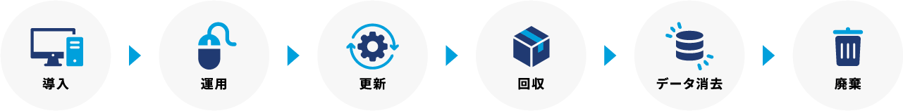 導入 運用 更新 回収 データ消去 廃棄